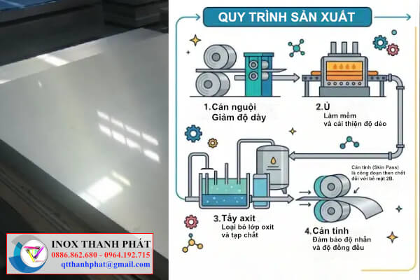 Quy trình sản xuất inox 2B